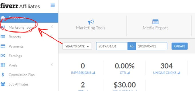 Fiverr Affiliates Programs
